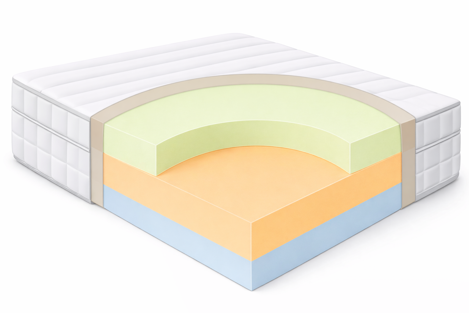 Custom 3-Layer Mattress - Foam London