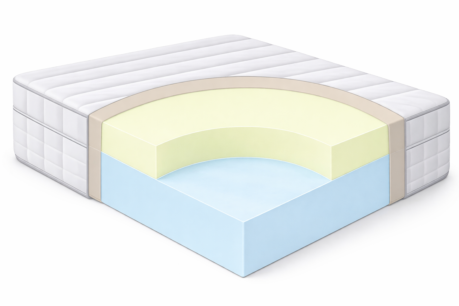 Custom 2-Layer Mattress - Foam London