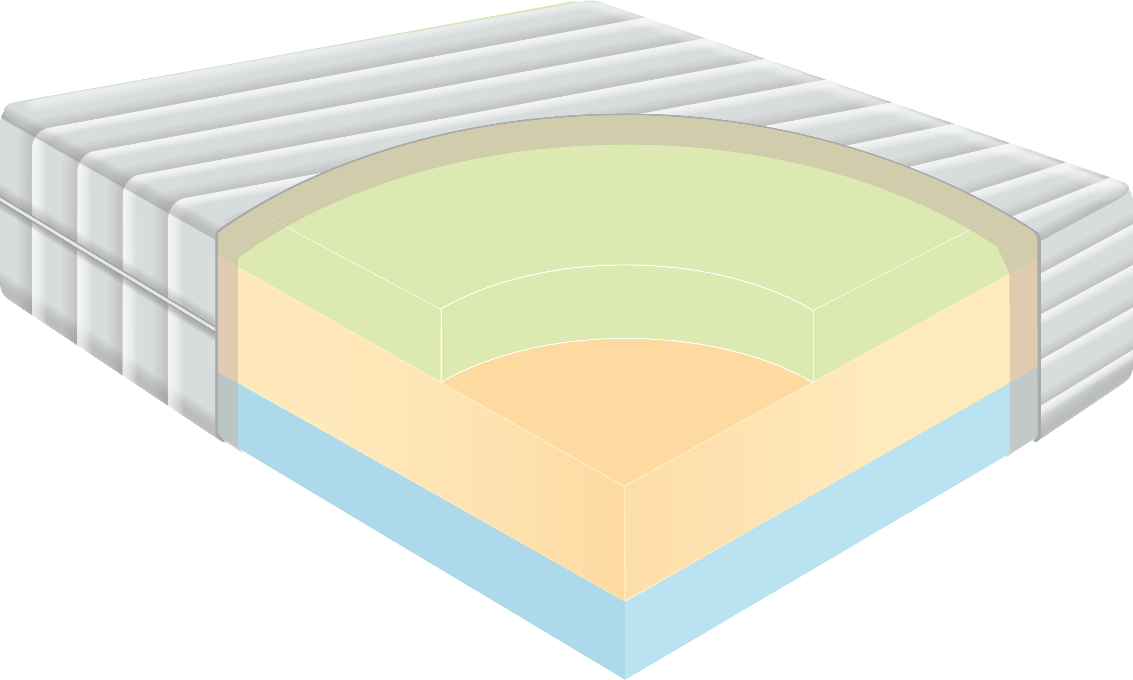 Layered foam mattress