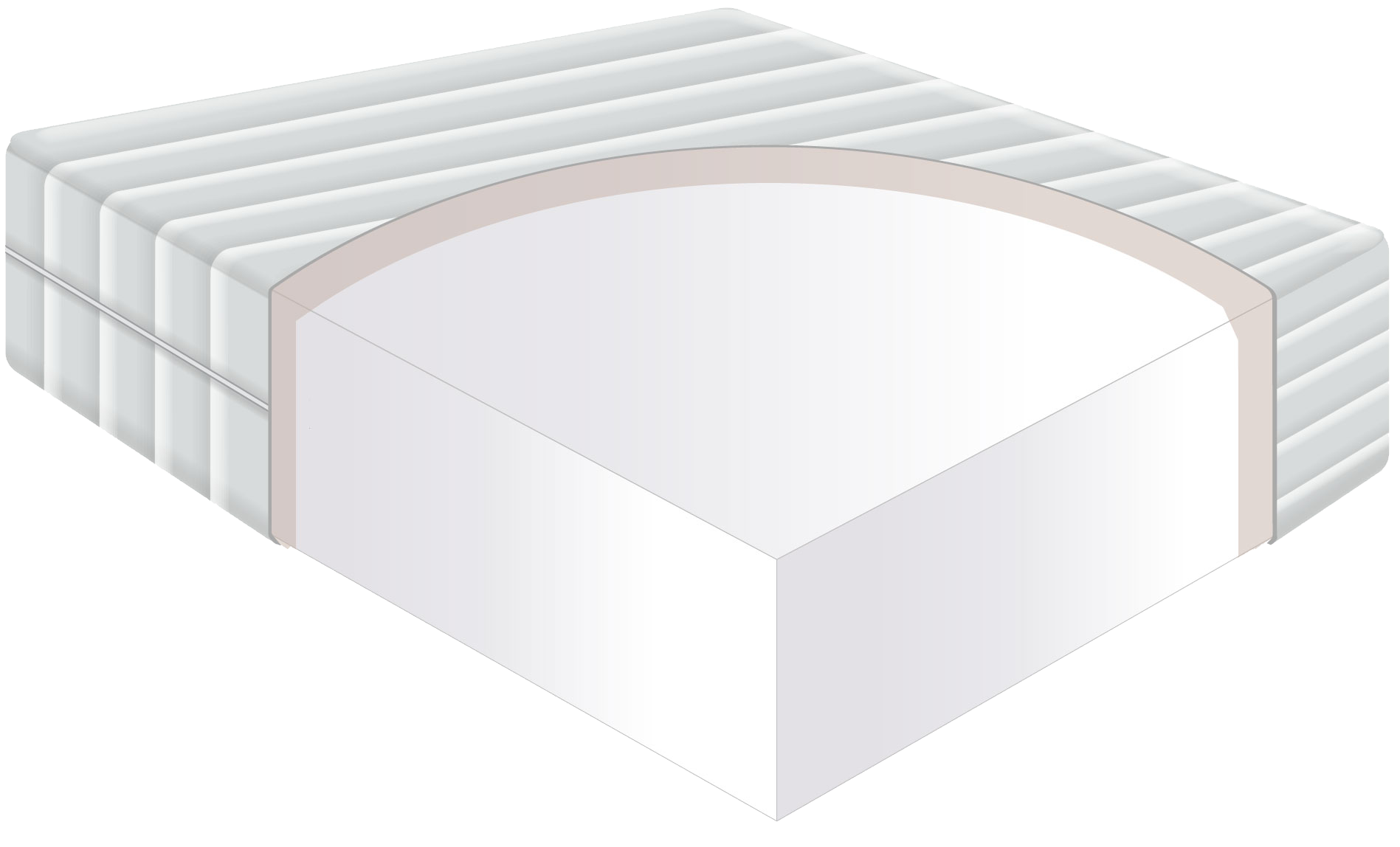 Custom Core Mattress